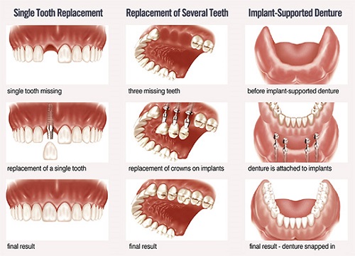 Detroit Dentists